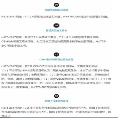 固定污染源煙氣（SO2，NOx，顆粒物）排放連續(xù)監(jiān)測技術規(guī)范 HJ75-2017與HJ/T75-20